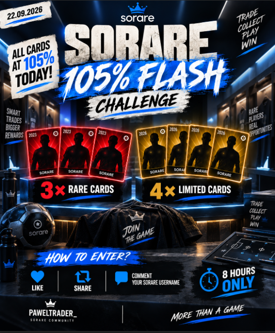 PawelTrader_'s tweet photo. 🚨 SORARE 105% FLASH CHALLENGE 🚨

💰 ALL CARDS — 105% TODAY!

🏆 7 WINNERS:

🎴 TRADE DRAW
2× Rare + 2× Limited
Every completed trade gives you one entry!

🎁 FAN DRAW
1× Rare + 2× Limited
HOW TO ENTER:
❤️ Like
🔁 Share
💬 Comment your Sorare username

⏰ ONLY 8 HOURS
📅 22.09.2026

Don’t miss it. Trade at 105% and play for the cards! ⚽🔥
#Sorare #SorareTrading #SorareCommunity