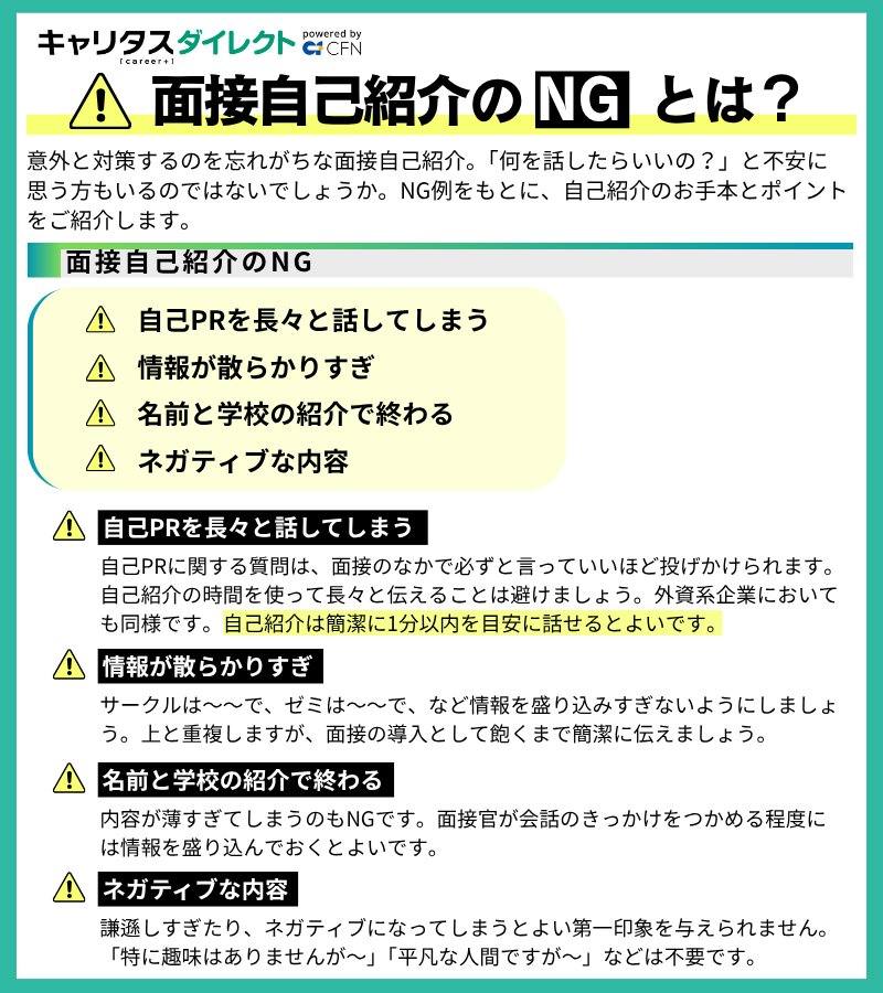 careertasuDR's tweet photo. 【⚠️面接自己紹介でやってはいけないこと】

🙅自己PRを長々と話してしまう
🙅情報が散らかりすぎ
🙅名前と学校の紹介で終わる
🙅ネガティブな内容

↓お手本とポイントも併せて画像でチェック https://t.co/qukXAt9jQr