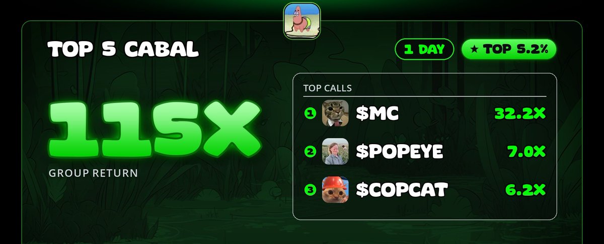 saldadegen's tweet photo. Top 5% for the TOP 5 cabal. Very fitting. 😉

who wants in? https://t.co/TCWO4MAiAt