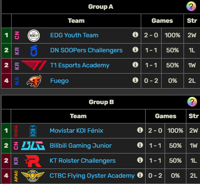 Decerux's tweet photo. DAY 3 - Tier 2 Worlds

Groups A and B are back at it. Join me for some and CAESAR for the fun. Featuring a bit of casting, a bit of chatting and a lot of league.

ttv / decerux https://t.co/3pUYovy6wL