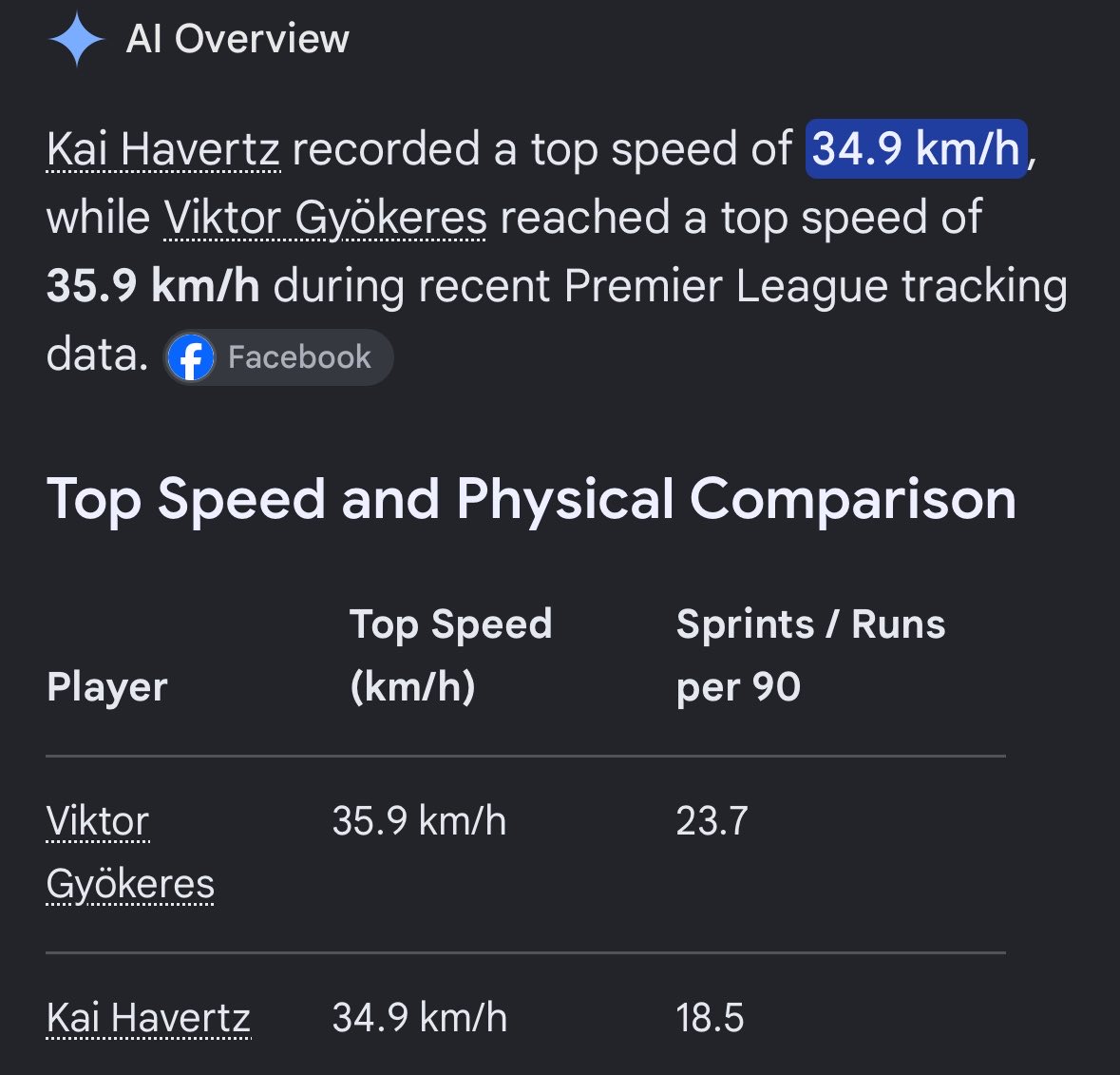 Afc_Nels20's tweet photo. “He runs like he’s wearing jeans” 🤡🤡🤡🤡

Gyokeres is superior to that absolute bum https://t.co/jEllrGKZx0