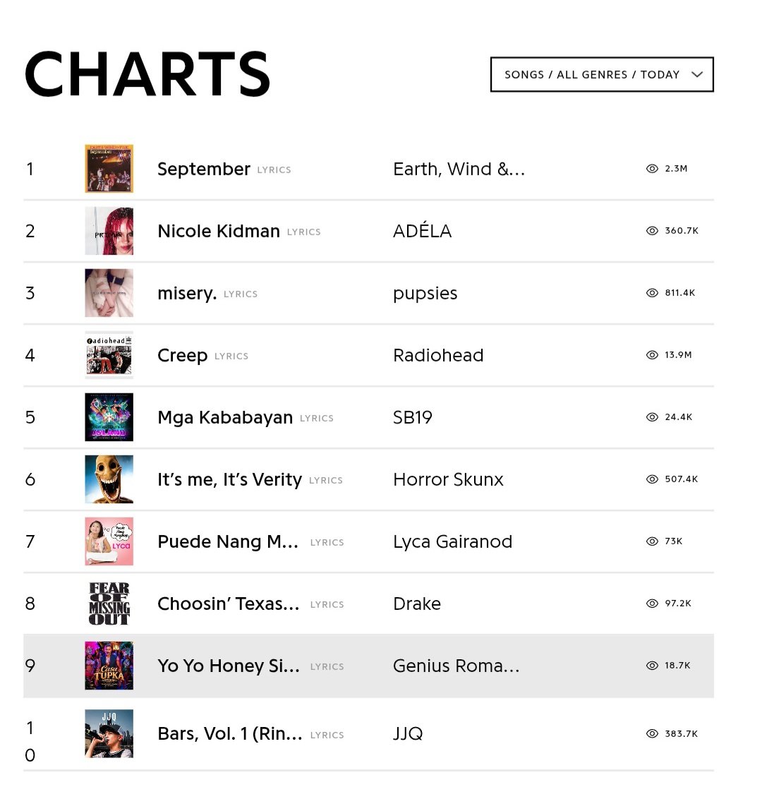 meebaobei1819's tweet photo. Ganitong ingay lang ang deserve ng clout! Good job, A'tin!

#SB19 @SB19Official 

PHILIPPINES ITUNES TOP 100 SONGS
2. SB19- Mga Kababayan

GENIUS CHARTS

All Genre (songs)
5. SB19 - Mga Kababayan 

Pop (songs)
3. SB19 - MGA KABABAYAN 

Artist 
35. SB19 

#SB19 @SB19Official https://t.co/4TkAGpEEwl