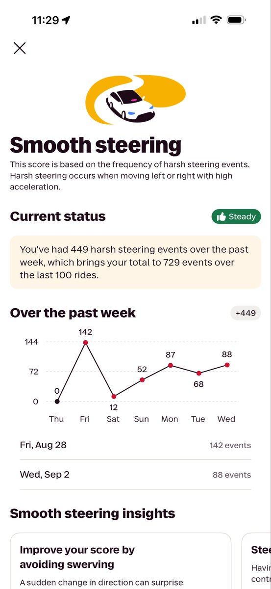 kyarn78's tweet photo. @davidrisher I still think this reporting is insane and making decisions on it is even crazier. That said, with a little expermentation I think I figured out my issues. Under ways to improve you should add, tighten your phone mount no wiggle room and no vibrating.…1/3 https://t.co/vXx9fFy4kg