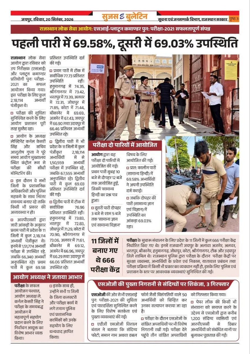 VivekSharma9929's tweet photo. राजस्थान में SI–प्लाटून कमांडर पुनः परीक्षा-2021 सफलतापूर्वक संपन्न।
पहली पारी में 69.58% और दूसरी में 69.03% अभ्यर्थियों की उपस्थिति रही। 11 जिलों में 666 परीक्षा केंद्रों पर परीक्षा आयोजित हुई।
#RPSC #SIRajasthan #RajasthanJobs #Exam2026 https://t.co/zqnAZc11yx