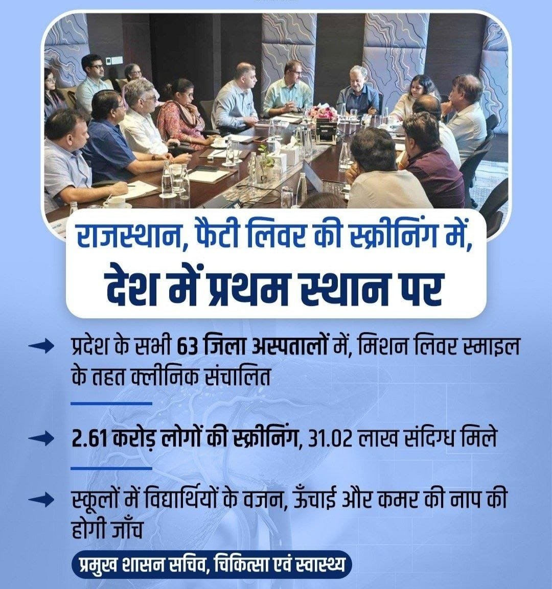 VivekSharma9929's tweet photo. ‘मिशन लिवर स्माइल’ के तहत 63 जिला अस्पतालों में क्लीनिक संचालित हैं और 2025-26 में 2.61 करोड़ लोगों की स्क्रीनिंग की गई। अब स्कूलों में भी वजन, लंबाई और कमर की माप से स्वास्थ्य जोखिम की पहचान की जाएगी।

#Rajasthan #FattyLiver #LiverSmile #Healthcare https://t.co/2TWuCYSs2l