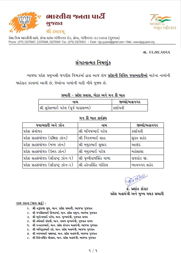 BJP4Gujarat's tweet photo. પ્રદેશ અધ્યક્ષ શ્રી @iJagdishBJP દ્વારા પ્રદેશની વિવિધ જવાબદારીઓ માટે હોદ્દેદારોની નિમણૂક કરવામાં આવી છે. 

નવનિયુક્ત હોદ્દેદારોને અભિનંદન સહ શુભેચ્છાઓ. https://t.co/gGZiGbWmqV