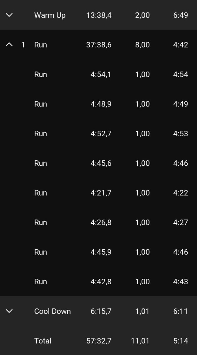Baba_ka_Peanut's tweet photo. I didn’t feel like running today. Which is exactly why I went.
#TimeTrial 🕞#Runderful🙃 #Consistency🤌🏾 #MeVersusMe😤 #IpaintedMyRun🎨 https://t.co/DJFddSN5Yc