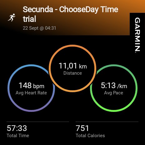 Baba_ka_Peanut's tweet photo. I didn’t feel like running today. Which is exactly why I went.
#TimeTrial 🕞#Runderful🙃 #Consistency🤌🏾 #MeVersusMe😤 #IpaintedMyRun🎨 https://t.co/DJFddSN5Yc