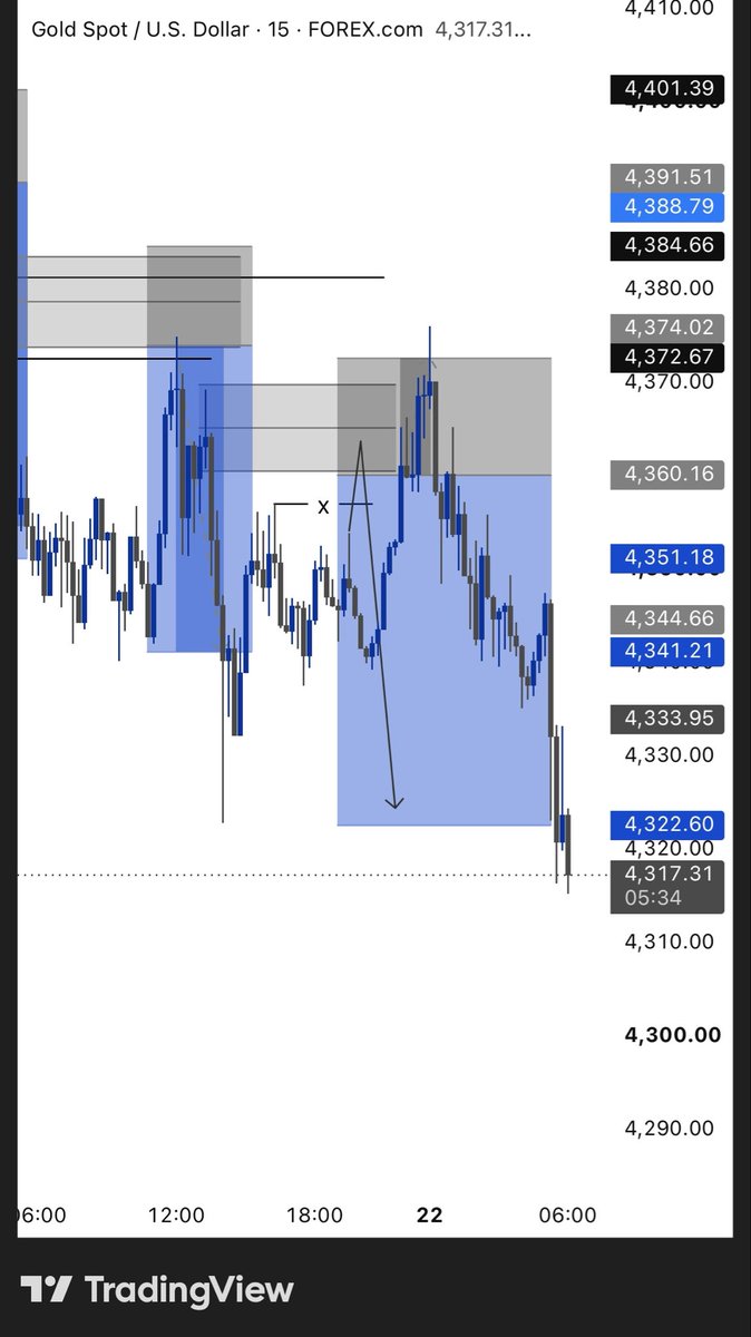 Jobill25's tweet photo. The reality of trading 

You win some 
You lose some even when you still follow your plan

Your job is to remain consistent with your plan and execute consistently https://t.co/QYyVmq6Qb3
