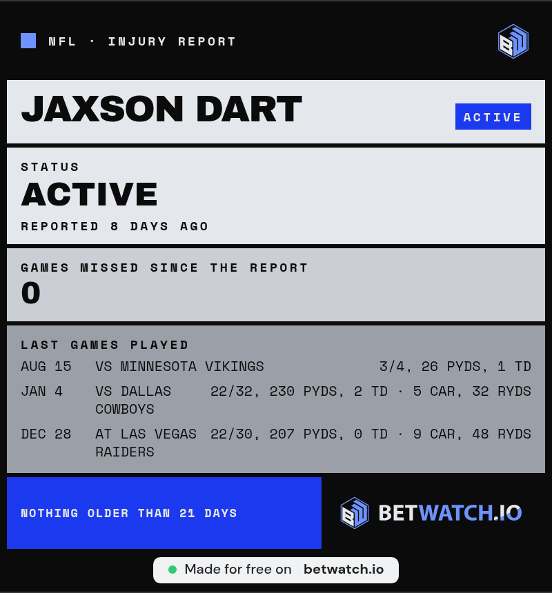 cranemac's tweet photo. @PolymarketBlitz Skattebo fined $15K for protocol violations during Dart's 2025 concussion evaluation, now he's the one telling us doctors held Dart out. Full circle for the Giants' medical correspondent https://t.co/LuQyN0zDbD