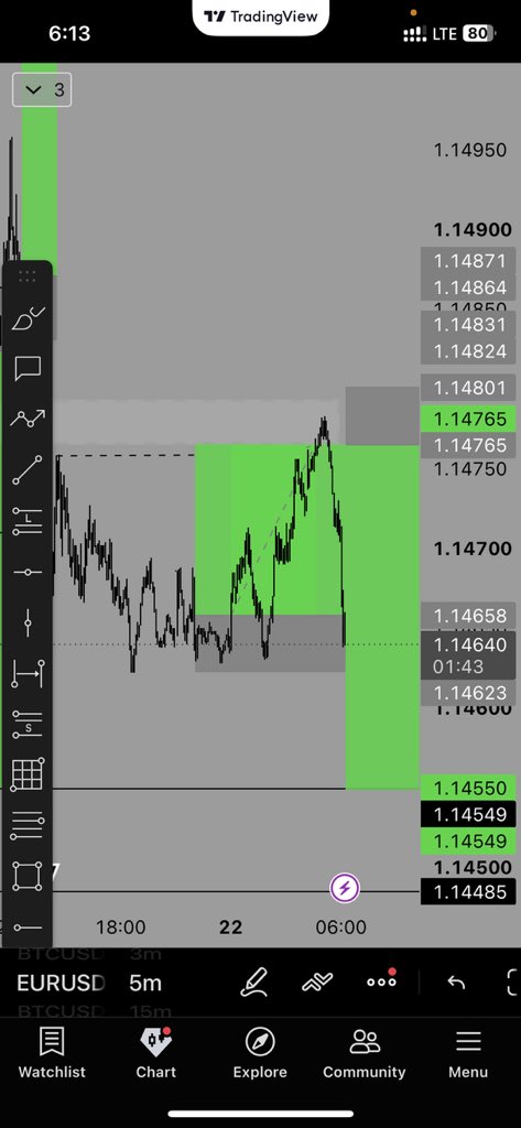 kojo_gig_'s tweet photo. Damnnn
I woke up to see price sell massively from my POI 

I was asleep so I missed it 

More opportunities to come 💚💚

The buys delivered beautifully tho💚

#JournalingMyJourney https://t.co/Qe3DMNuCQM