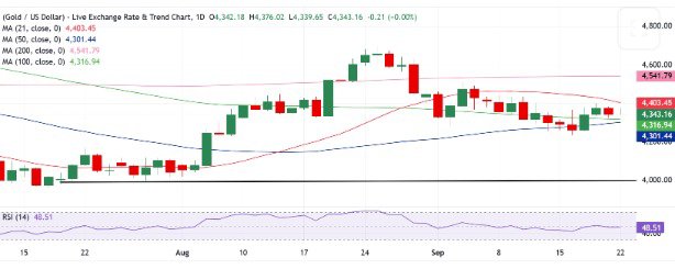 Tradeworld501's tweet photo. Fed Watch: Goolsbee says faster rate hikes may be needed if inflation is driven by demand.

Markets now focus on inflation, rates and USD strength.

https://t.co/QXlVJNb6cg

#Fed #FederalReserve #Inflation #USD #Forex #Gold https://t.co/XbaHOIEoBK