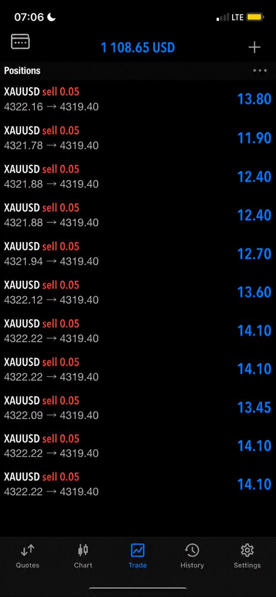 auracle0604's tweet photo. Gold traders are we buying or selling today?
One setup
Multiple entry 

Maximized profit
#forex #XAUUSD #traders https://t.co/bcEqJh26ET