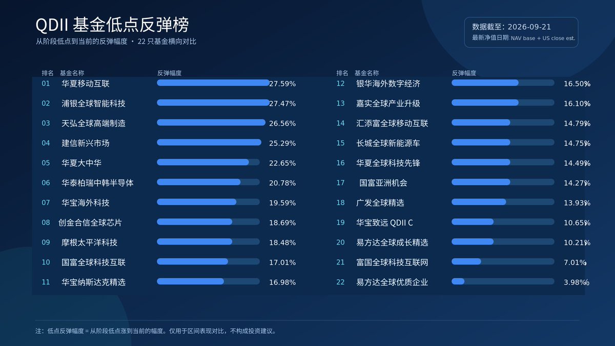 中年码农 的图片 1