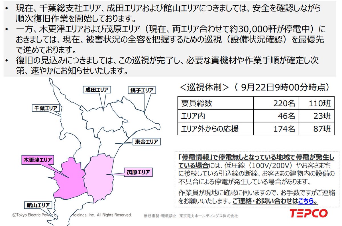 kumagai_chiba's tweet photo. 東電PGが復旧状況をWebで公開しています。千葉県に復旧作業班を重点的に配置し、作業を進めて頂いているとのこと。
土砂崩れ等による道路寸断で作業員が現場に入れない場合は速やかに連絡頂き、県・市町村の道路復旧の優先順位を入れ替えるなど支援していきます。
https://t.co/LhzpddErjR https://t.co/87QCKOyYPw