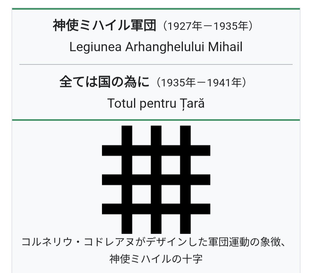 NYEnuWai_2nd's tweet photo. 大戦期のバルカン地域の組織、大概ナチと比較できるくらいにはえげつない https://t.co/fcgSbdkvIH