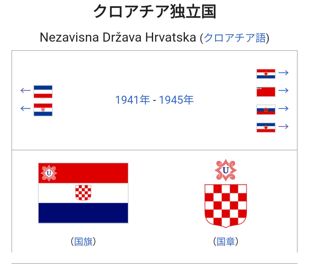 NYEnuWai_2nd's tweet photo. 大戦期のバルカン地域の組織、大概ナチと比較できるくらいにはえげつない https://t.co/fcgSbdkvIH