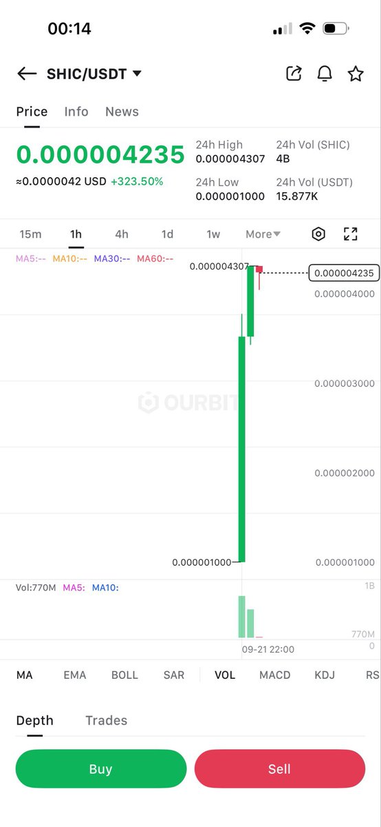 monkey69432's tweet photo. 恭喜 $shic 登入https://t.co/7pfmVsa1QN 交易平台。

ourbit 将会成为新矿币交易的主要平台！
$shic pow版shib 市值仅40万
这一切只是刚刚开始
加入TG https://t.co/XA60RgG8nS
免费领取20000shic空投
#shic #ourbit $shib $zec $ltc https://t.co/INcHWmKbgU