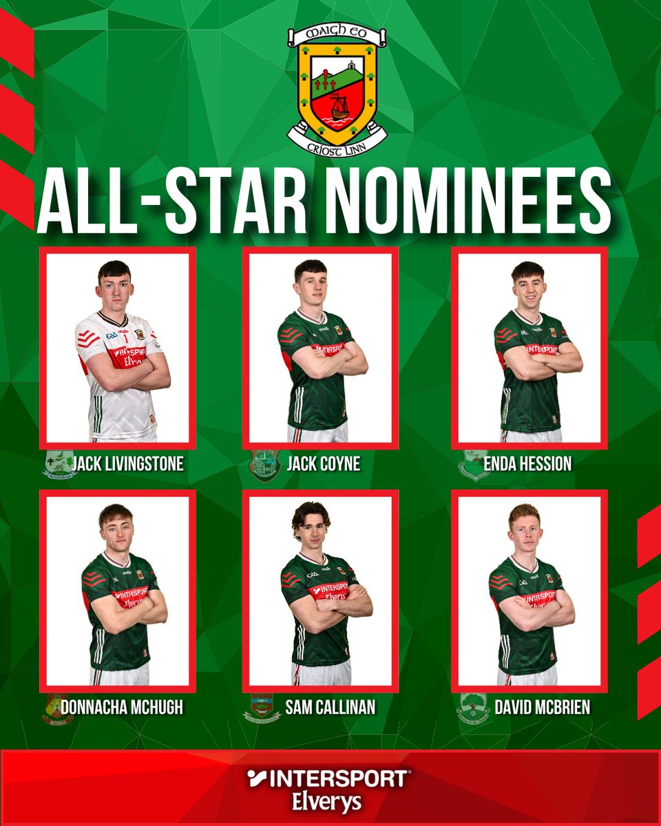 MayoGAA's tweet photo. ⭐ ALL-STAR NOMINEES ⭐

Congratulations to our 11 players who have been nominated for a GAA/GPA PwC All-Star.

A fantastic achievement for the players, their families and their clubs and well deserved recognition of the outstanding season they have had. 🔴🟢

A huge congratulations to Ryan and Jack on their Player of the Year nominations and to Darragh and Kobe on their Young Player of the Year nominations. #mayogaa