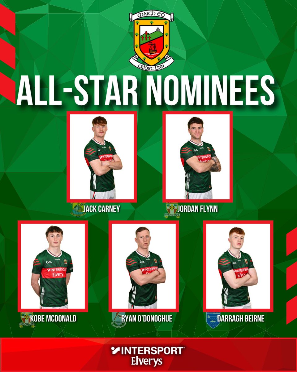 MayoGAA's tweet photo. ⭐ ALL-STAR NOMINEES ⭐

Congratulations to our 11 players who have been nominated for a GAA/GPA PwC All-Star.

A fantastic achievement for the players, their families and their clubs and well deserved recognition of the outstanding season they have had. 🔴🟢

A huge congratulations to Ryan and Jack on their Player of the Year nominations and to Darragh and Kobe on their Young Player of the Year nominations. #mayogaa