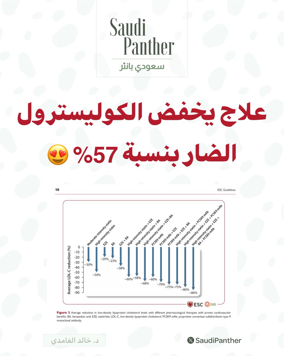 saudipanther's tweet photo. في تطور طبي جديد وافقت إدارة الغذاء والدواء الأمريكية على أول مثبط PCSK9 يؤخذ عن طريق الفم LIPFENDRA (ليبفيندرا) Enlicitide (إنليستيد) يخفض الكوليسترول الضار بنسبة 57% https://t.co/Eo5oZhpNEZ