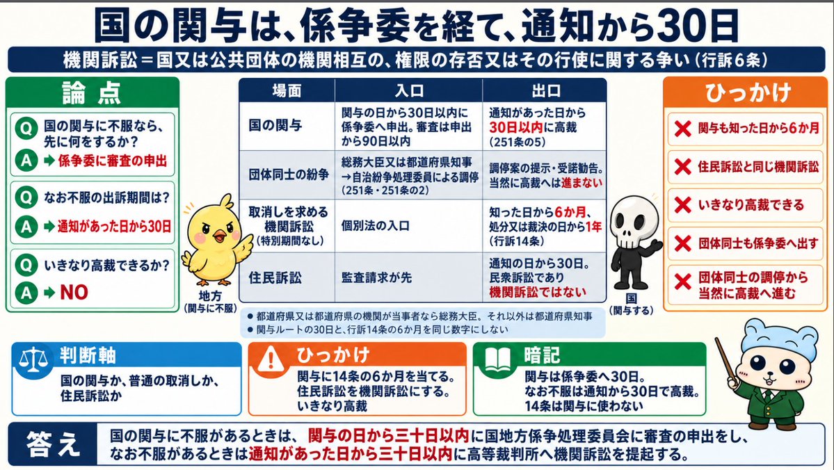 appshi113's tweet photo. これ、記述で書かされたら、厳しいな・・・

#行政書士試験　#機関訴訟 https://t.co/e0YYO0LPKD