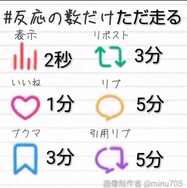 YYzvs08's tweet photo. #反応の数だけただ走る 
俺もやるか https://t.co/4LnAKXPiFs