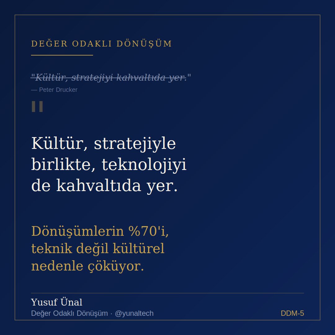 yuunal's tweet photo. "Kültür, stratejiyi kahvaltıda yer." Peter Drucker

Bir toplantıda cümleyi değiştirdim:
"Kültür, stratejiyle birlikte, teknolojiyi de kahvaltıda yer."

Salon sustu.

Çünkü dönüşümlerin %70'i teknik nedenle değil, kültürel dirençle çöküyor.

#DijitalDönüşüm #Strateji #KurumsalKültür