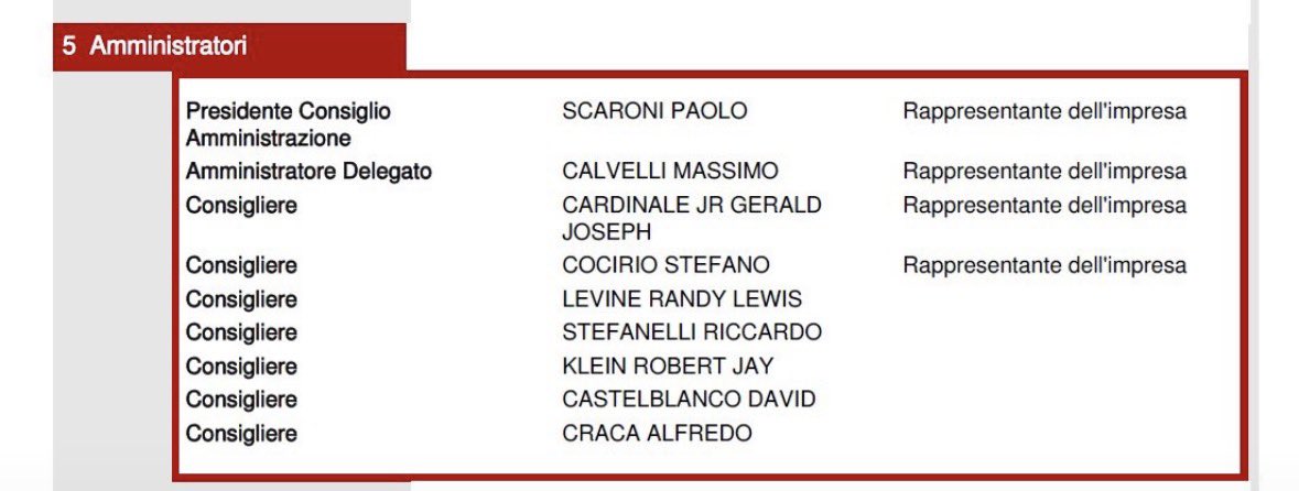 davide_capano's tweet photo. ⚠️🚨 Da oggi, da visura camerale, Giorgio #Furlani non è più ufficialmente nel CDA del #Milan.
@MilanVibesIT https://t.co/WNy63j18UN
