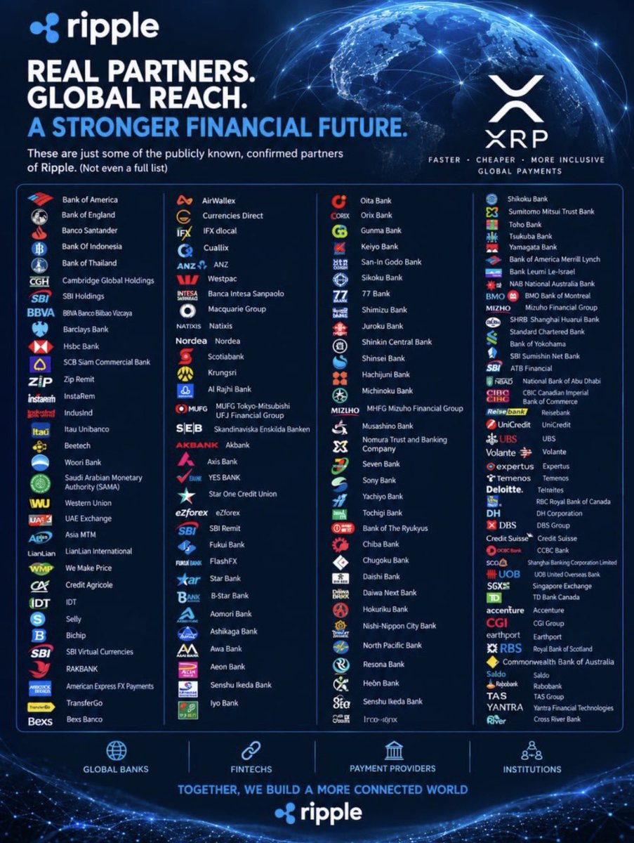 miu_et496's tweet photo. 🔔世界の銀行との提携/XRP

大手銀行はほぼ入っている。😀☝️ https://t.co/yLdHwhPYCh