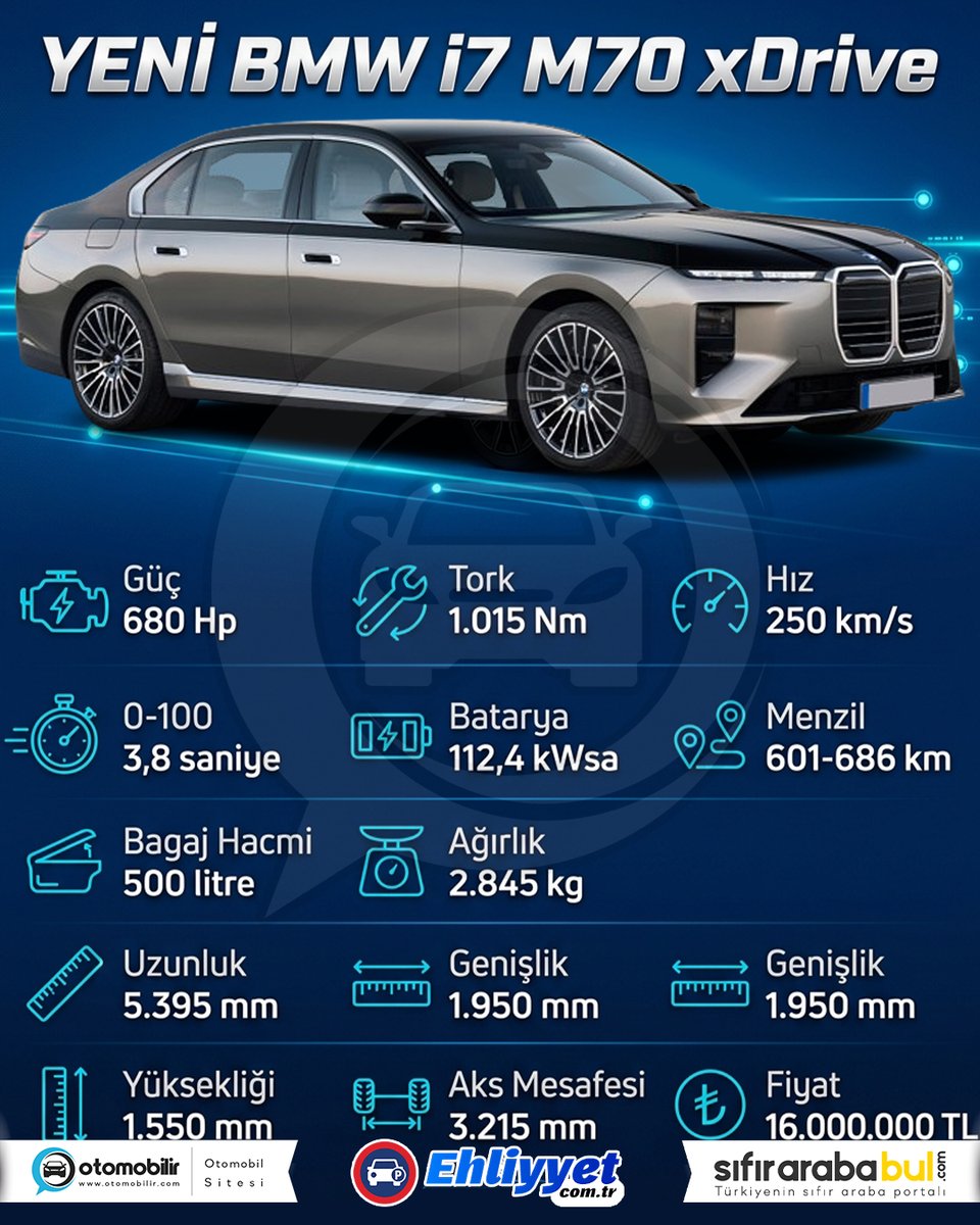 otomobilircom's tweet photo. Yeni #BMW i7 M70 xDrive!

Güç: 680 Hp
Tork: 1015 Nm
Hız: 250 km/s
0-100: 3,8 saniye
Batarya: 112,4 kWsa
Menzil: 601-686 km
Bagaj hacmi: 500 litre
Ağırlık: 2845 kg
Uzunluk: 5395 mm
Genişlik: 1950 mm
Yükseklik: 1550 mm
Aks mesafesi: 3215 mm
Fiyatı: 16.000.000 TL
#i7m70
Reklam değil https://t.co/hFD7QYbeyU