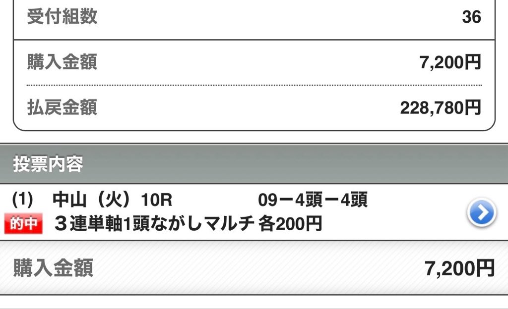 UMASUGIkeiba's tweet photo. 中山12R【B＋】"穴狙い"
無料予想欲しい方は👍🖐️

🔥三連単一撃22万払戻獲得🔥

中山10R【A】
◎アルデトップガン   1着(4人気)
★フミサウンド          2着(7人気)
△レッドレナート　　3着(3人気) https://t.co/nO3PGQUemK