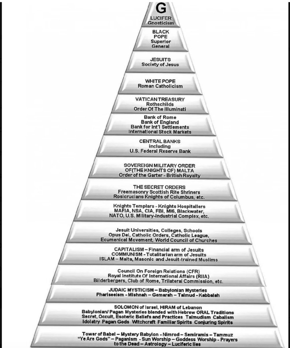 ich1banF40's tweet photo. This reads more like an Org Chart https://t.co/AC8GOXmXde