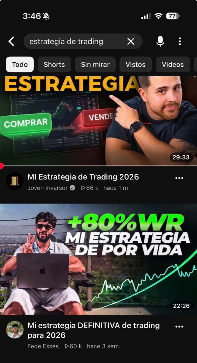 tutebevacqua's tweet photo. 3:46 de la mañana y seguía con esto en la pantalla.

"MI Estrategia de Trading 2026", 86 k vistas, hace 1 mes, 29:33 de duración. Abajo, "Mi estrategia DEFINITIVA de trading para 2026", 60 k vistas, hace 3 semanas, 22:26.

Casi una hora de video entre los dos, y los dos venden la misma cosa: la estrategia. La que te va a ordenar todo. La definitiva.

El 99.9% de la gente que hace trading busca eso. Una estrategia ganadora. Y te lo digo con total honestidad: no conozco una sola persona que haya sido rentable así. Y no hablo de un mes bueno, hablo de más de uno, sostenido, sin volver a empezar de cero cada dos por tres.

Yo también la busqué. Año y medio comprando cuentas de fondeo y quemándolas, siempre con la misma sensación de que me faltaba un detalle. Un filtro más, otra confirmación, otro horario. El detalle nunca era el problema. El problema era yo apretando el botón.

Porque una estrategia en la cabeza de una persona no es una estrategia, es una intención. Vos podés tener las reglas clarísimas y a las 3 de la mañana, después de dos pérdidas seguidas, agrandás el lote. O te salís antes. O no entrás porque ese día no tenías ganas. Esas tres cosas te rompen cualquier estrategia, por buena que sea.

Cuando la misma idea la pasás a un archivo, deja de depender de tu humor. Y ahí recién podés medir si sirve o no, porque la probás en seis años de datos, la corrés en un periodo que nunca vio y ves si aguanta. Si no aguanta, la tiras y seguís. Sin drama, sin haber puesto un peso.

Yo hoy genero más de 2 millones de estrategias por hora. De esas filtro diez que hayan sido rentables y de esas diez elijo una. Esa una se suma a una lista de suplentes y espera su turno.

El tipo del video está buscando LA estrategia. Yo descarto casi 2 millones antes del desayuno.