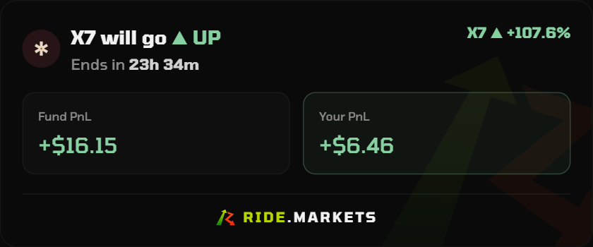 v349326849's tweet photo. Just made my ride on @ridemarkets 🎯 solana:CdhZy8wrRxNxoV8HtoByXKN7mvS46avtuZ1b39tKfx7

Some https://t.co/iwh42j3wvz funds gives a shot to you ride one unverified token a day. Try your luck! 

https://t.co/eg9PPObrCj https://t.co/lpiO7q0BG1