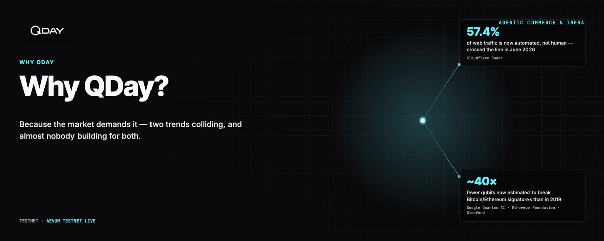 Why QDay? Because the Market Demands It