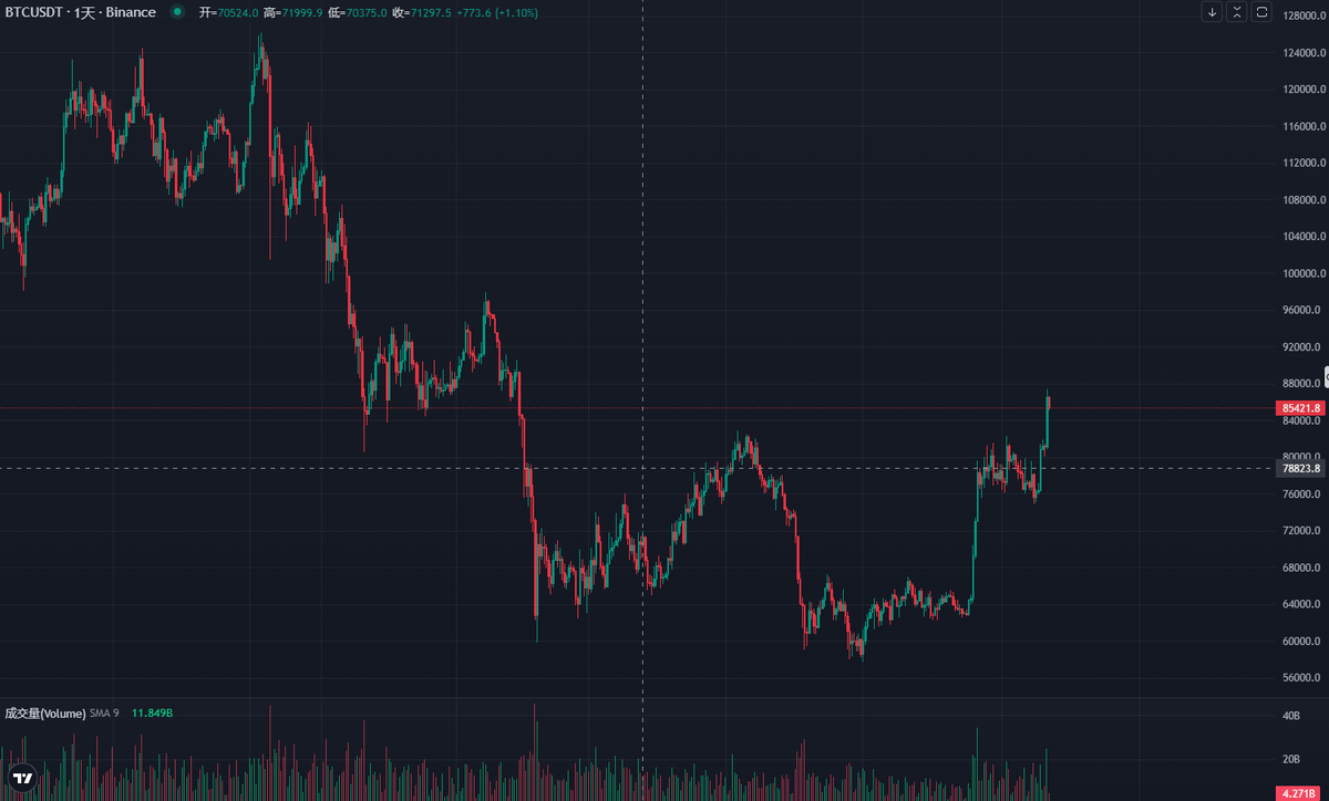 bitebao_Btc tweet picture