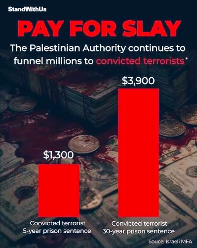 PoncedeLeon_Isr's tweet photo. @YisraelOfficial It’s called #Pay4Slay 🩸🇶🇦🩸 https://t.co/eZU4Y5Lt9o