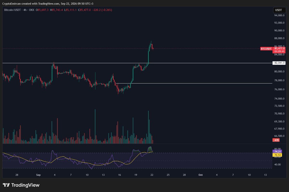 CryptoEmircan's tweet photo. Good morning, green lovers 💹

Today will be an important day in terms of diplomacy.

Trump will meet with the leaders of the Gulf countries in New York as part of the United Nations General Assembly. Normally, the Iranian President was not expected to attend, but he was also added to the schedule over the weekend. Pezeshkian will also be in New York today.

The stance of both sides is clear for now. Trump said, “If there is no agreement, the consequences will be severe,” while Pezeshkian made a statement saying, “We can both make an agreement and go to war.”

If today’s negotiations go well, we could see a decline in oil prices and, accordingly, an upward move in Nasdaq and crypto.