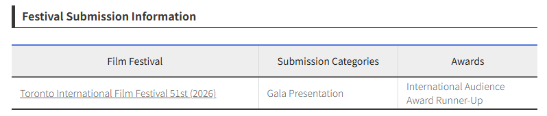 itzemmixkc's tweet photo. #Assassins first achievement so far....2nd runner up at the #TIFF26 International Audience Award.
Signifying a successful World Premier in Toronto, both critics and public expresses their satisfaction with the Movie overall performance (Director, Cinematographer and Cast) https://t.co/6MZEbiGOJZ