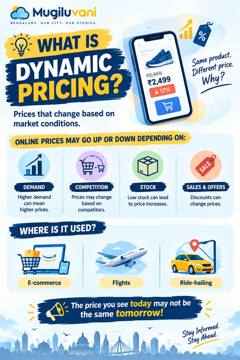 Mugiluvaanii1's tweet photo. That’s Dynamic Pricing
Prices can change based on demand, competition, stock levels, and ongoing offers.
#interesting #facts #dynamic #pricedrops https://t.co/zUW0ZbvATo