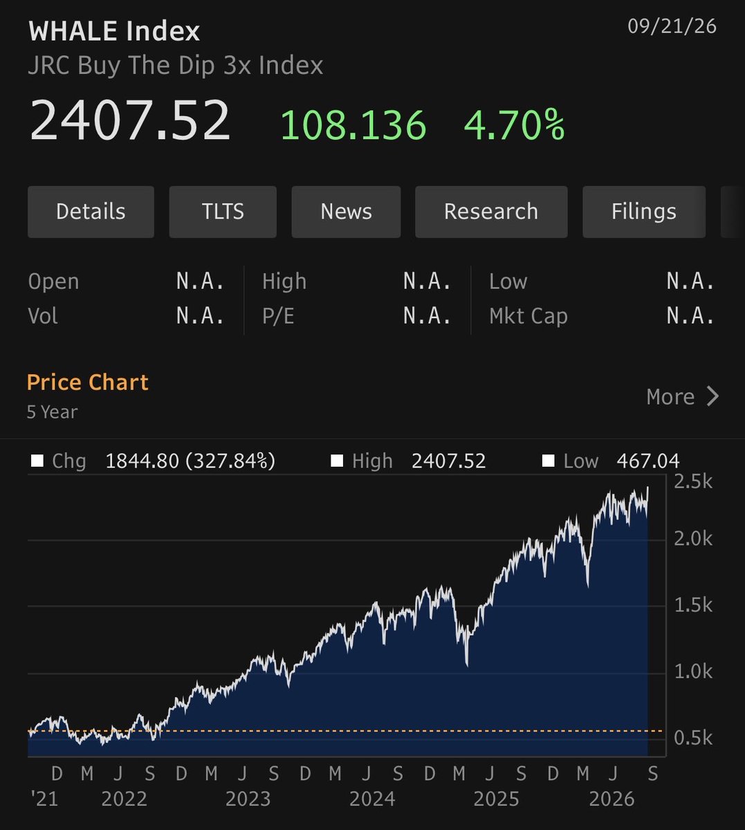 JungleRockCap's tweet photo. JRC BBG WHALE INDEX is at ATHs 🐳🚀 https://t.co/doNB9LaOUq