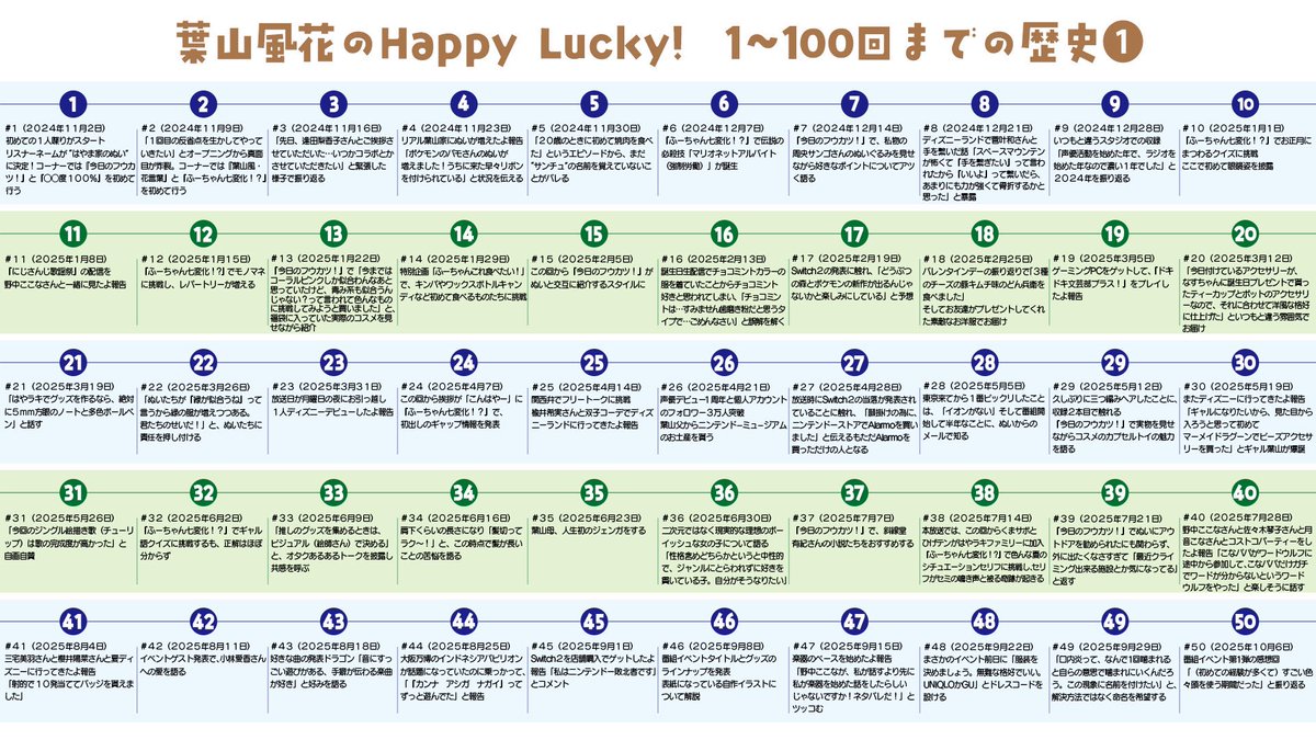hylkhp1134's tweet photo. 『みんなあつまれ！#葉山風花 の Happy Lucky!2026』

第1部ありがとうございました😆✨
ゲストの #カイロくん と一緒に
あっという間のお時間でしたね❣️

紹介しきれなかった100回分の表も
特別に公開⚡️

引き続き、配信チケット販売中！
購入や詳細はこちら⬇️
https://t.co/x7irnaLdFI

#はやラキ https://t.co/Vh6WUugLde