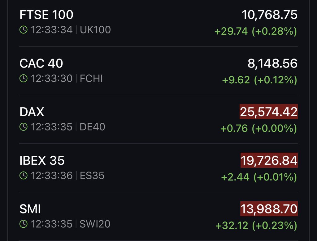 OMFINSERV1's tweet photo. #Asian Market’s Update https://t.co/CgOchqo0u9
