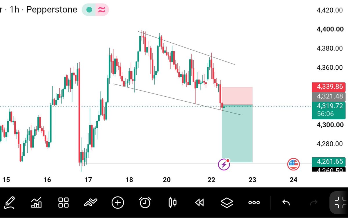 ICT_SNIPER0's tweet photo. XAUUSD | M15 Setup  

Liquidity resting below.

 Resistance holding strong.
Sellers still in control on higher timeframe.

📍 Sell 4320–4325
🛑 SL 4340
🎯 TP 4305 → 4275→ 4260

Wait for clean rejection. No FOMO.
Patience = Profit.#XAUUSD #Gold #Forex #SMC #Gold https://t.co/sZwzXbmwO0