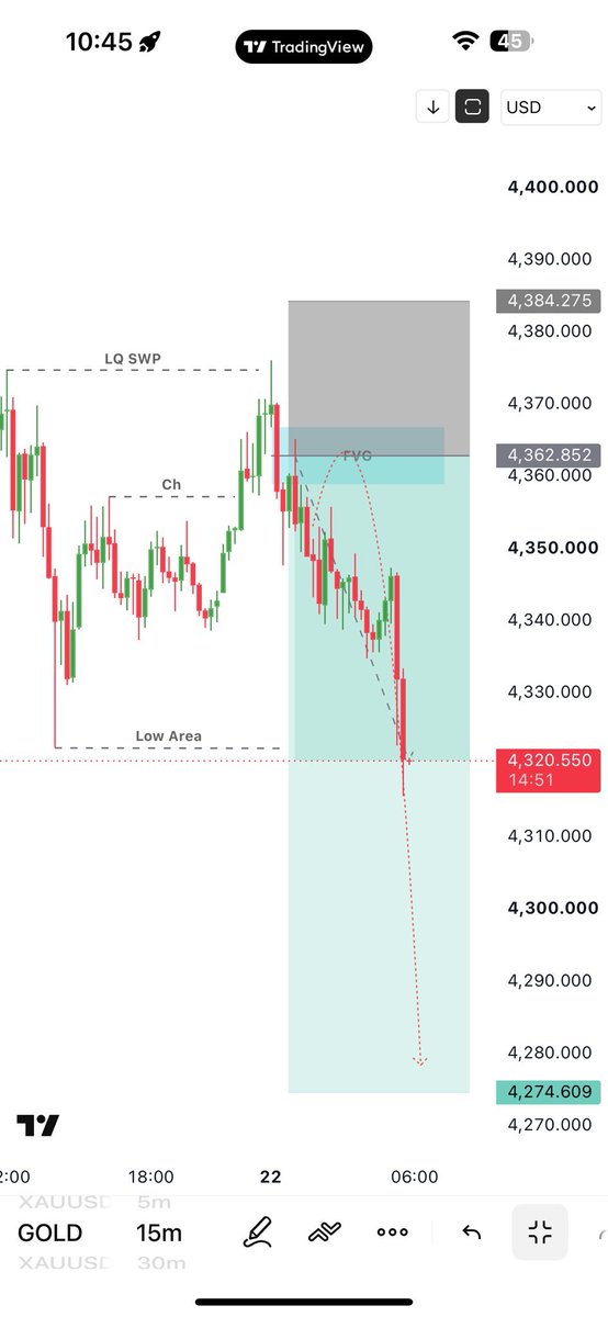 trad76541's tweet photo. #XAUUSD +490 Pips 📊

What a Crazy Dump! 📉

Tg Link in Bio join now 👍🏼😅

No Risk ☑️
No Fake Signals ✅

#forex #forexmarket #XAUUSD #goldearrings #join https://t.co/UZPclsod64