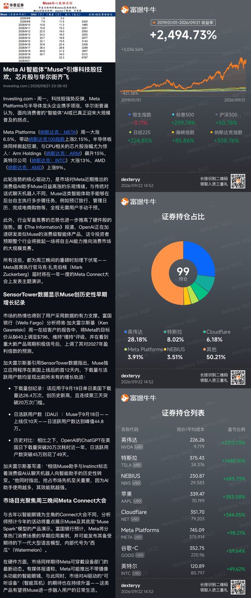 dexteryy's tweet photo. 骂得好脏
亚历山大王是个内行

Muse是个透明化云端沙盒工作环境（Manus和Grok bot的模式）和Agentic Web生态优先的、全场景的、更主动的美版豆包，比止步于chatbot（云电脑和专家模式的层级太深不够优先）的手机豆包（豆包手机则走偏了）和本地桌面工作环境/办公场景优先的workbuddy能更进一步让 Agentic AI 渗透到下沉市场

Meta不愧是美版字节+腾讯，是能让市场相信AI的完整体，既有字节的下沉市场和商业模式/赚钱能力（同样做免费C端AI应用和做AI capex，市场不会怀疑Meta的货币化能力，而OpenAI、Google和腾讯做再好也会被怀疑AI capex不可持续），又有腾讯的社交场景卡位生活场景卡位（但同样不具备对长期稳定的真正的平台/入口的卡位，所以Meta、字节和OpenAI都在努力做OS和个人计算设备）

感谢小扎，我的美股从7年半23恢复到26倍了（即将超越三个月前最高的27倍）