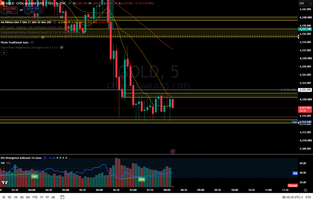 harttradingcom's tweet photo. Winding tight like a coiled spring. #Gold https://t.co/Z2rAHdbWiP