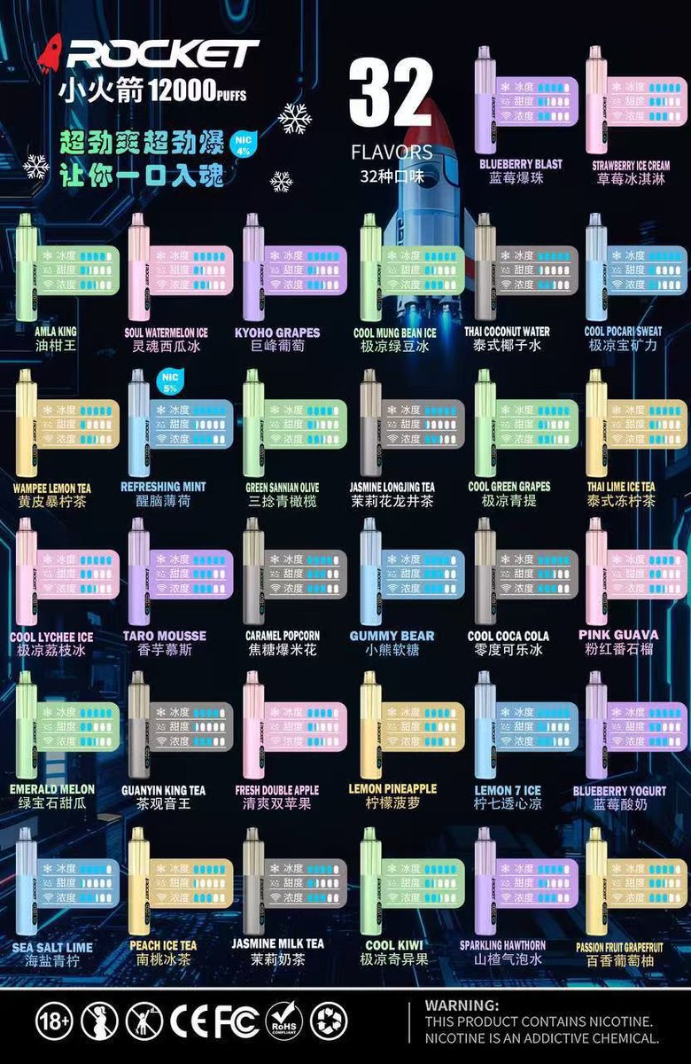 RELX0df2's tweet photo. #ROCKET小火箭 12000PUFFS

解锁可视化全新体验，冰度、甜度、浓度三档自由调节，把口感控制权握在手中。

✅可视化智能显示屏

✅多维自定义口感调节
冰感、甜度、烟气浓度三大维度均可调节

✅32款超大丰富口味库

✅12000口大容量持久续航 

✅多项海外合规认证
拥有CE、FC、RoHS等相���出海认证 https://t.co/C4QKWEguMm