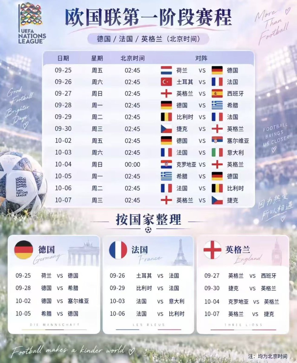 ObITo210101's tweet photo. ⚽️ 欧国联大战即将开启｜提前备战，抢先布局！

新一轮欧国联第一阶段即将打响！
从 9月24日开始，德国、法国、英格兰等强队陆续登场，强强对话密集上演。

🔥 重点场次提前关注：
🇳🇱 荷兰 vs 德国 🇩🇪
🇹🇷 土耳其 vs 法国 🇫🇷
🏴 英格兰 vs 西班牙 🇪🇸
🇩🇪 德国 vs 希腊 🇬🇷
🇧🇪 比利时 vs 法国 🇫🇷
🇨🇿 捷克 vs 英格兰 🏴
🇫🇷 法国 vs 意大利 🇮🇹
以及后续多场焦点对决！

📊 提前备战｜逐场分析
✅ 比分预测
✅ 总进球数分析
✅ 胜 / 平 / 负方向
✅ 球队近期状态
✅ 阵容与伤停信息
✅ 重点场次推荐思路

目前英格兰已经有部分球员因伤退出国家队，德国方面则迎来新帅克洛普执教后的欧国联比赛，这些赛前变化都值得纳入分析。

比赛还没开打，准备要先做好！
📣 接下来欧国联焦点赛事持续更新，想一起提前分析、研究比赛的朋友，欢迎关注＋进来一起交流！

⚽️ 欧国联大战，精彩即将开启！
🔥 赛前看趋势，临场看变化，逐场拆解，理性参考！

昨天好运分享，能收有就是赚👇
接下来的欧国联这边也会早早备战，争取带兄弟们继续丰收！五大联赛失手败北的兄弟们不要灰心，跟上下步计划稳住就是赚🀄️🀄️🀄️
